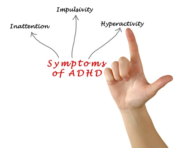 Diagramma dei sintomi dell'ADHD — Foto Stock