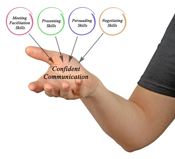 Diagramm selbstbewusster Kommunikation — Stockfoto