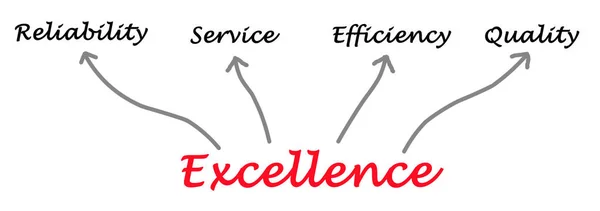 Diagrama de Excelência no negócio — Fotografia de Stock