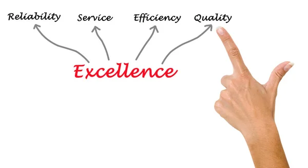 Diagram of Excellence in business — Stock Photo, Image