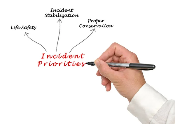 Diagram of Incident Priorities — Stock Photo, Image