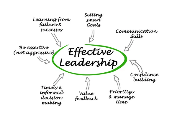 効果的なリーダーシップの図 — ストック写真