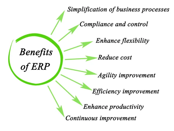 Diagrama de los beneficios del ERP — Foto de Stock