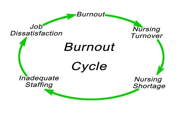 Diagram van Burnout cyclus — Stockfoto
