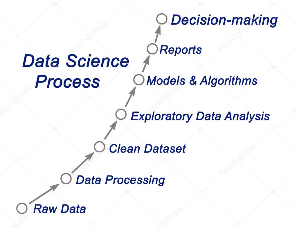 diagram of Data Science Process