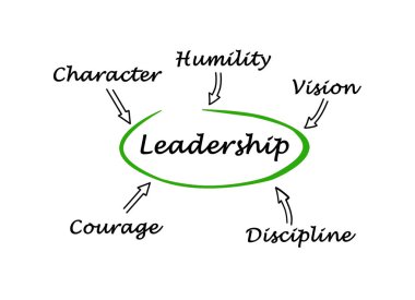 Liderlik diyagramın tanıtımı