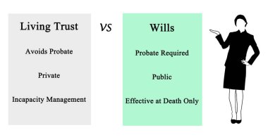 Living Trust vs Vasiyetnameleri
