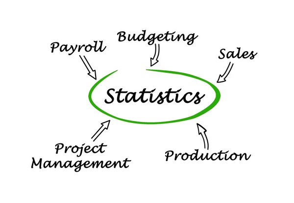 Prezentace diagramu statistiky — Stock fotografie