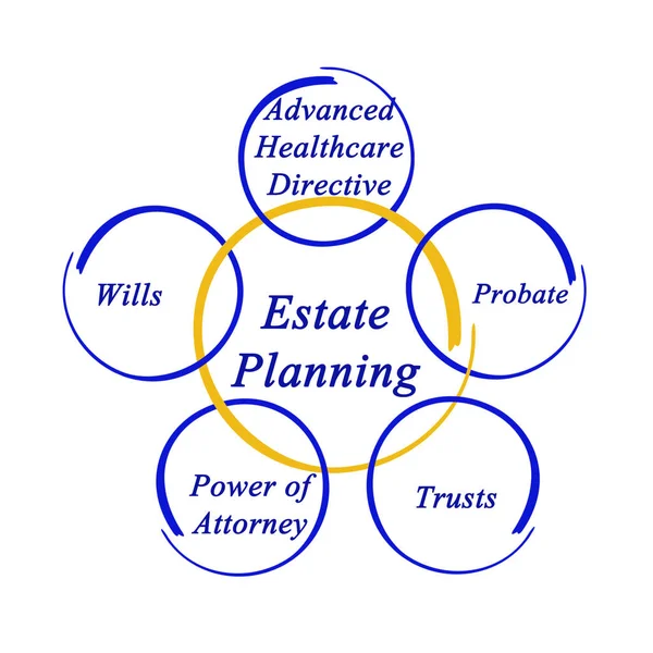 Diagram över egendom planering — Stockfoto