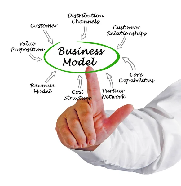 Diagram van businessmodel — Stockfoto