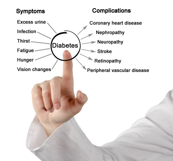 Symptome und Komplikationen von Diabetes — Stockfoto