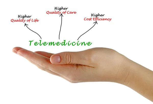 Presentation of diagram of Telemedicine — Stock Photo, Image