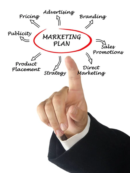 Diagram van de presentatie van de marketingstrategie — Stockfoto