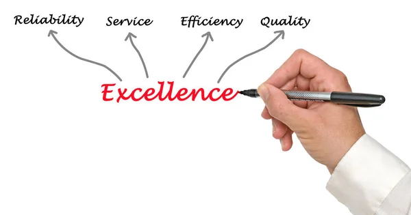 Diagram över Excellence i näringslivet — Stockfoto