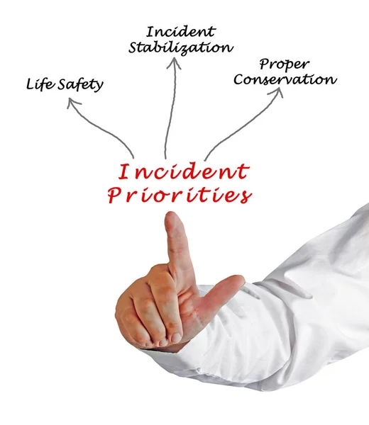 Diagram of Incident Priorities — Stock Photo, Image