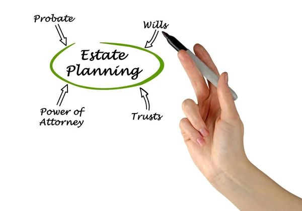 Diagram van Estate Planning — Stockfoto