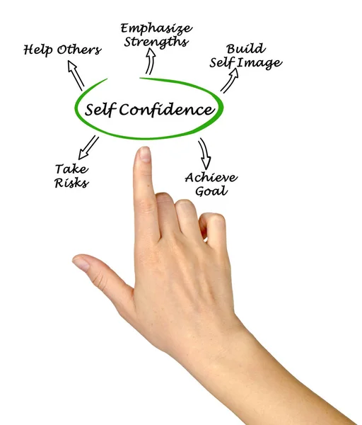 Diagrama de auto-confiança — Fotografia de Stock