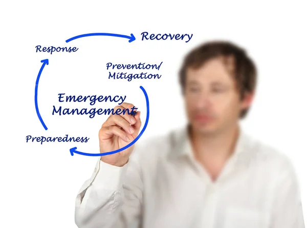 Diagramma della gestione delle emergenze — Foto Stock