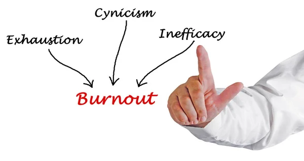 Diagrama de las causas del burnout — Foto de Stock