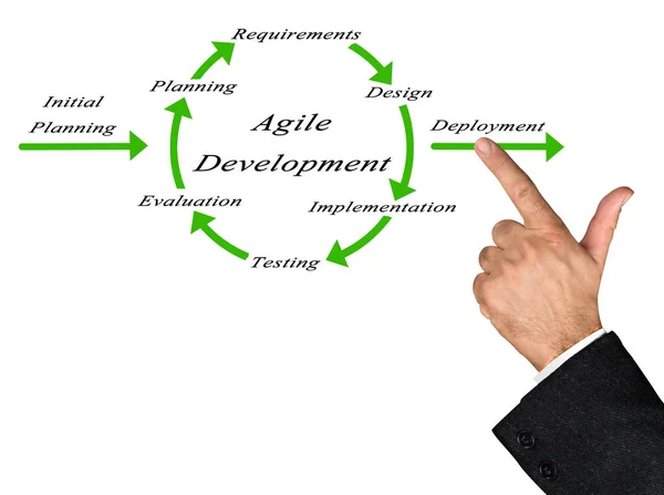 Diagrama de desarrollo ágil — Foto de Stock