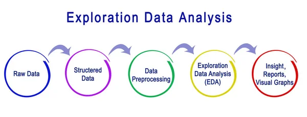 Diagrama da análise dos dados da exploração — Fotografia de Stock
