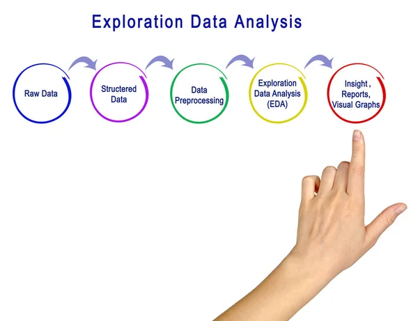 Diagramm der Explorationsdatenanalyse — Stockfoto