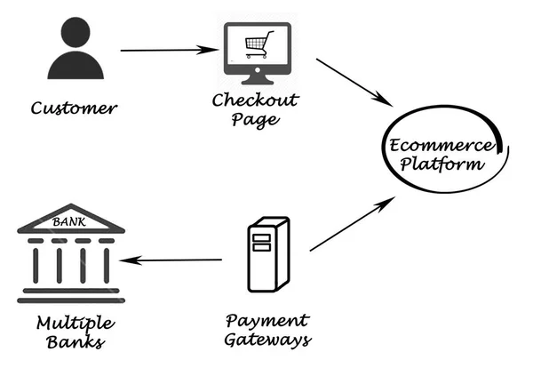 Diagrama del proceso de pago —  Fotos de Stock