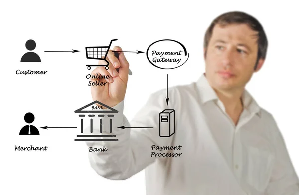 Diagrama de procesamiento de pagos —  Fotos de Stock