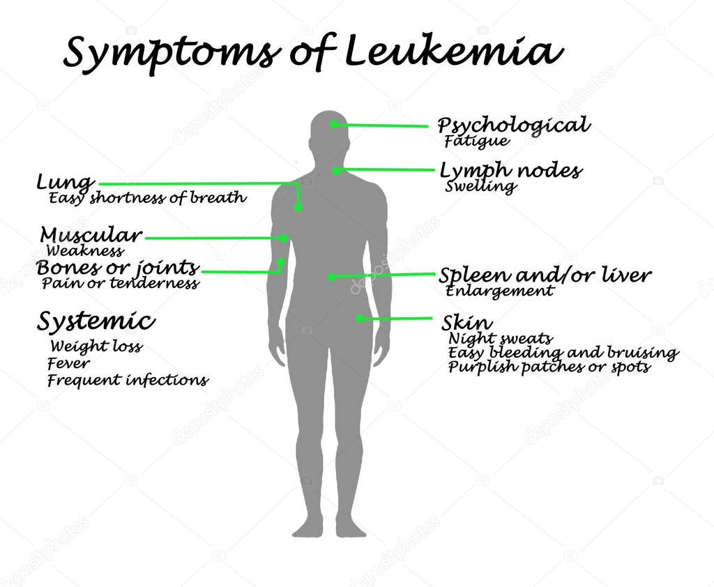 Common Symptoms of Leukemia	