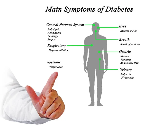 Sintomi principali del diabete — Foto Stock