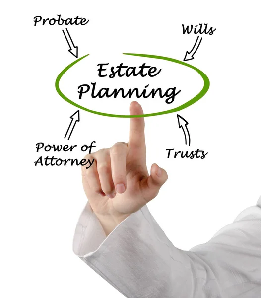 Diagram van Estate Planning — Stockfoto