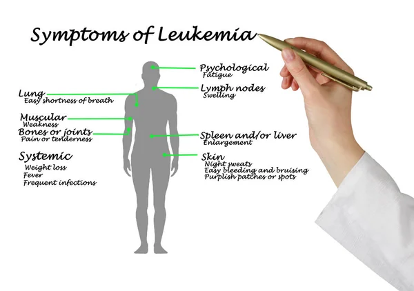 Diagram van de gemeenschappelijke symptomen van leukemie — Stockfoto