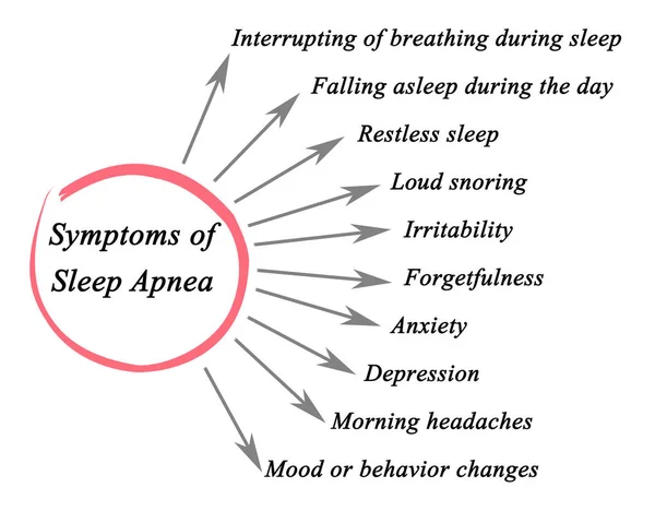 Диаграмма симптомов апноэ сна — стоковое фото