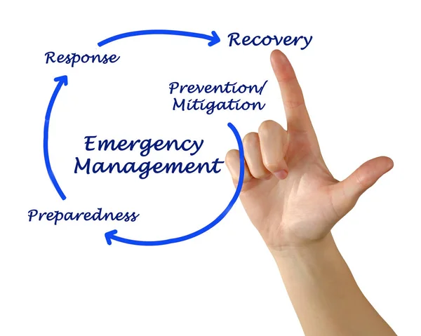 Diagram of Emergency Management Cycle — Stock Photo, Image