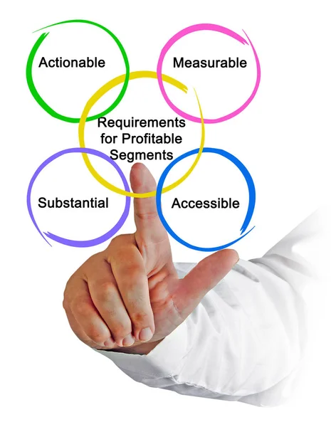 Exigences applicables aux segments rentables — Photo