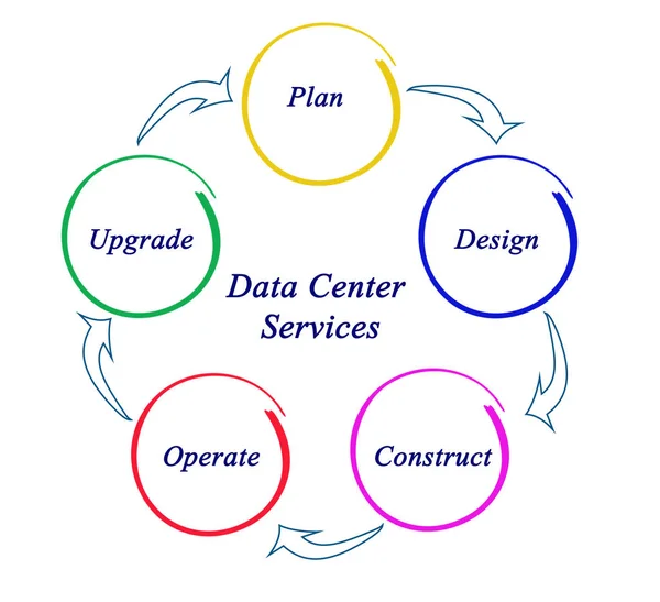 Diagram of Data Center  Services — Stock Photo, Image
