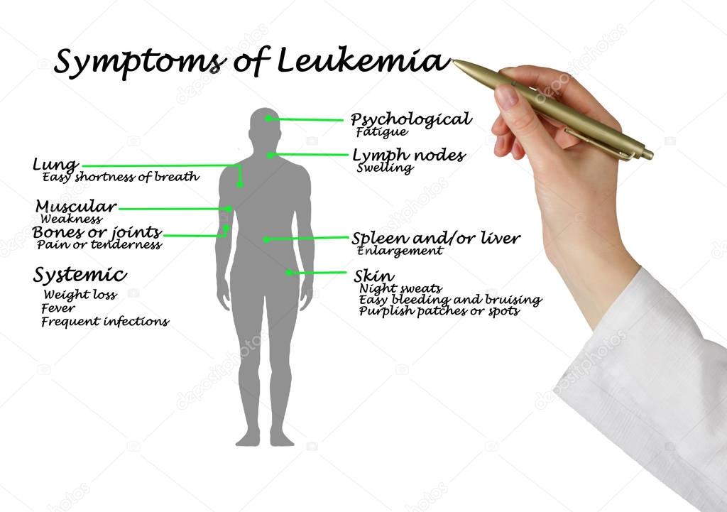 diagram of Common Symptoms of Leukemia