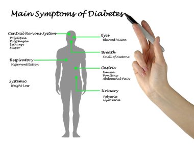 Diyagram ana belirtileri diyabet 
