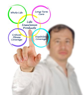 Diyagram hayat sigortası ürünleri