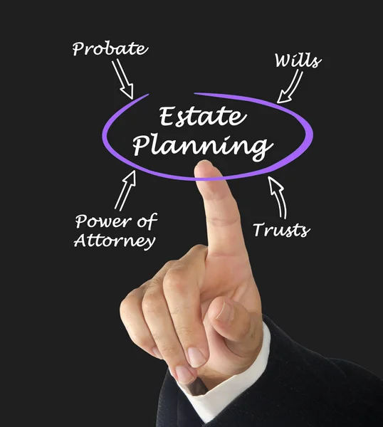 Diagram van Estate Planning — Stockfoto