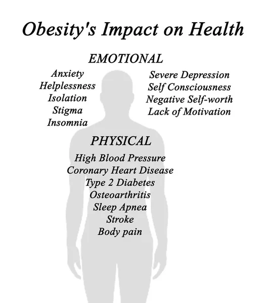 Impacto de la obesidad en la salud —  Fotos de Stock