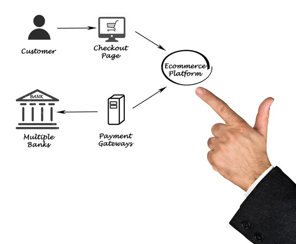 Diagramma del processo di pagamento — Foto Stock