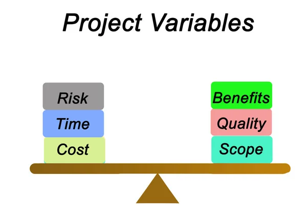 Diagrama do Balanço do Projecto — Fotografia de Stock