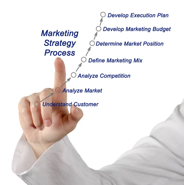 Diagram van de Marketing strategie proces — Stockfoto
