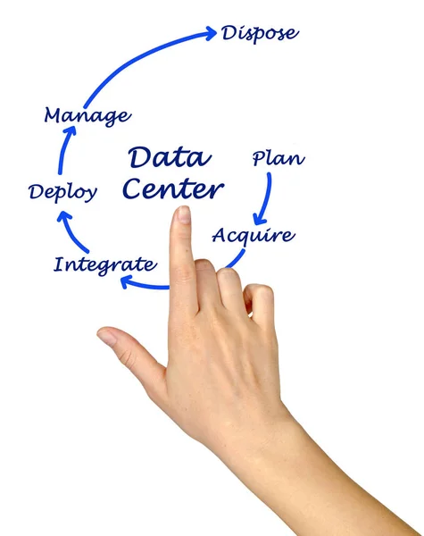 Diagram över Data Center — Stockfoto