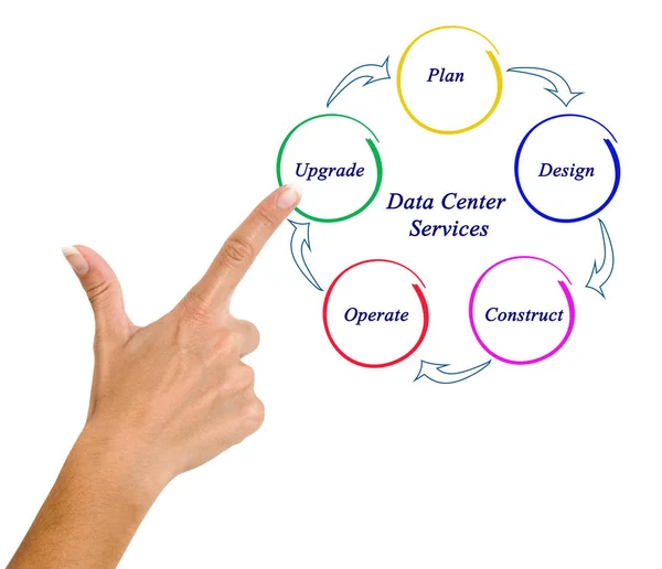 Diagrama de los servicios del centro de datos —  Fotos de Stock