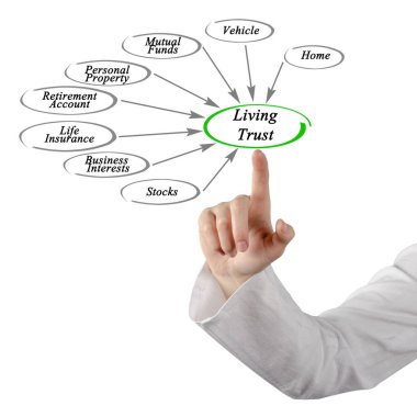 Diagram of Living Trust clipart