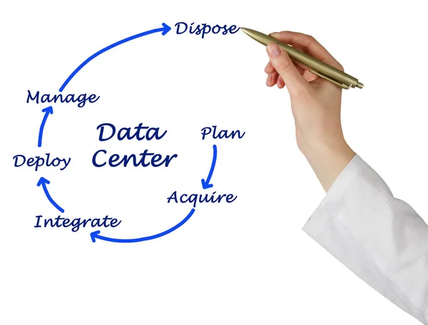 Diagram över Data Center — Stockfoto