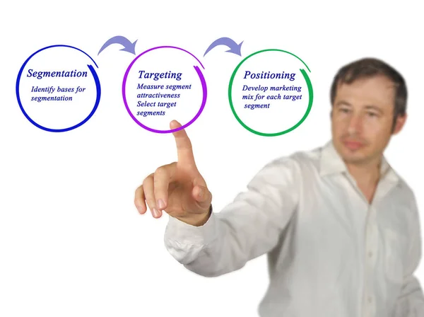 Diagram of From segmentation to positioning — Stock Photo, Image