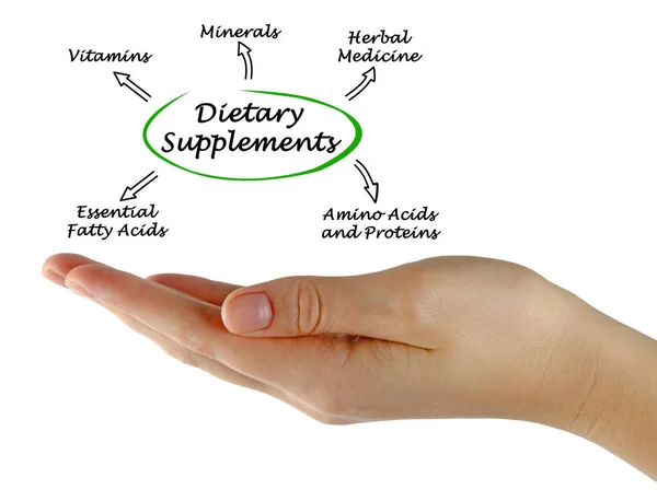 Diagrama de suplementos dietéticos — Fotografia de Stock